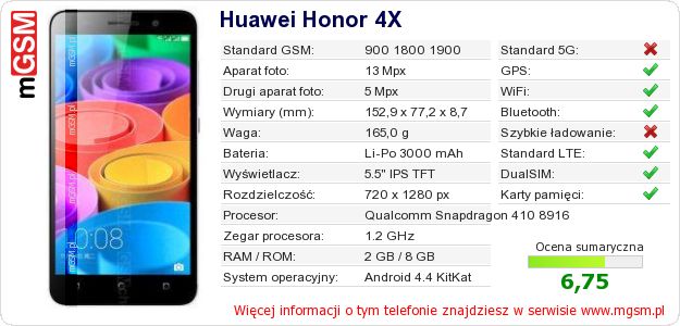 Dane telefonu Huawei Honor 4X Dane telefonu Huawei Honor 4X