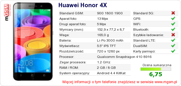 Dane telefonu Huawei Honor 4X