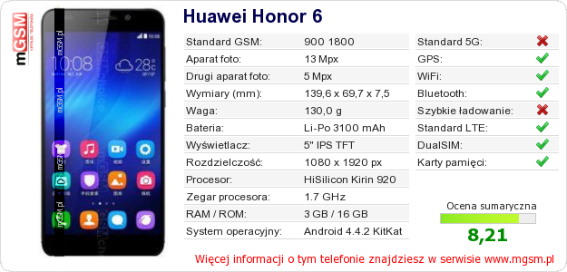Dane telefonu Huawei Honor 6