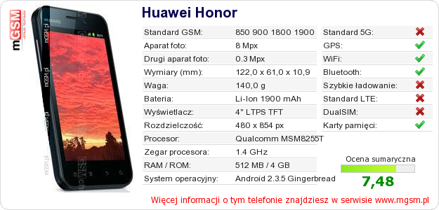 Dane telefonu Huawei Honor