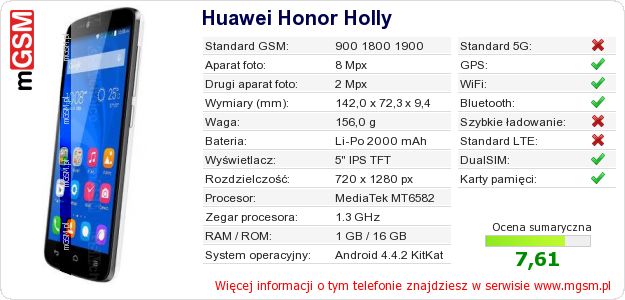 Dane telefonu Huawei Honor Holly
