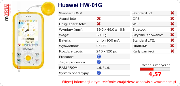 Dane telefonu Huawei HW-01G