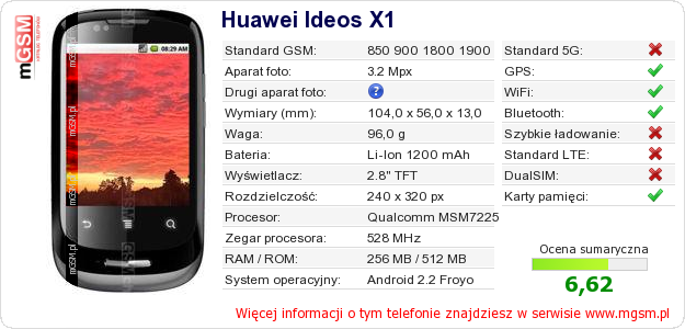 Dane telefonu Huawei Ideos X1
