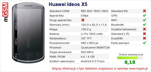 Dane telefonu Huawei Ideos X5