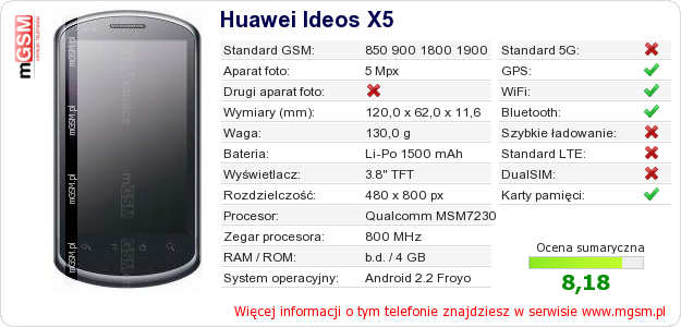 Dane telefonu Huawei Ideos X5 Dane telefonu Huawei Ideos X5
