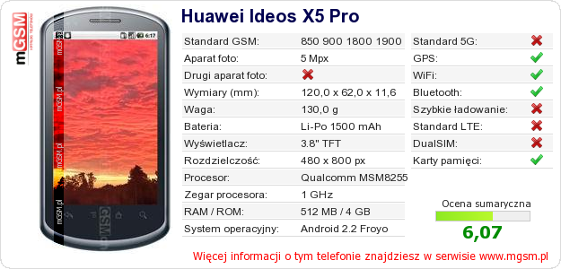 Dane telefonu Huawei Ideos X5 Pro