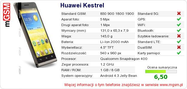 Dane telefonu Huawei Kestrel