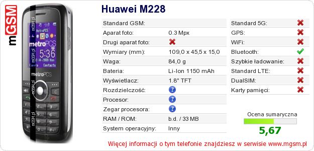 Dane telefonu Huawei M228 Dane telefonu Huawei M228