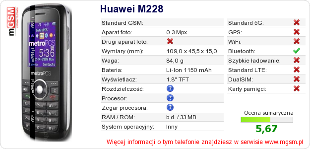 Dane telefonu Huawei M228 Dane telefonu Huawei M228