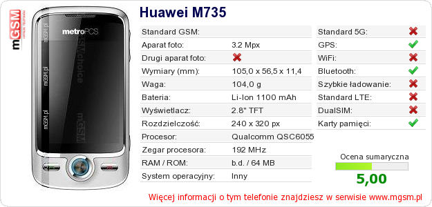Dane telefonu Huawei M735