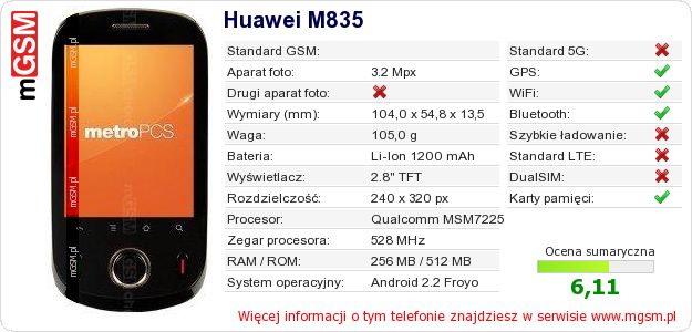 Dane telefonu Huawei M835