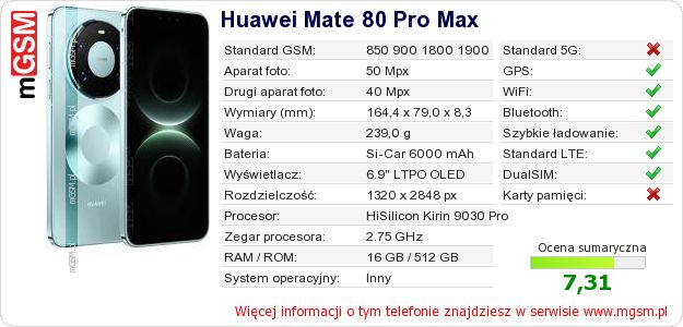 Dane telefonu Huawei Mate 80 Pro Max