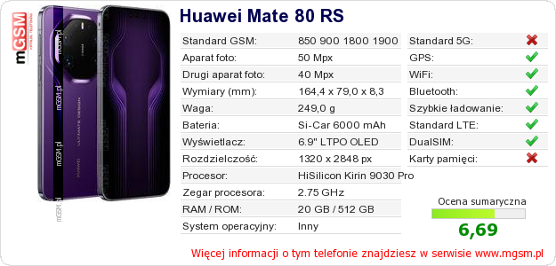 Dane telefonu Huawei Mate 80 RS