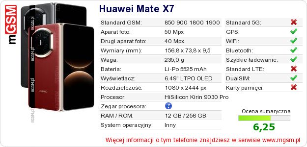 Dane telefonu Huawei Mate X7