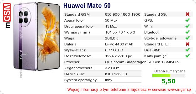 Dane telefonu Huawei Mate 50