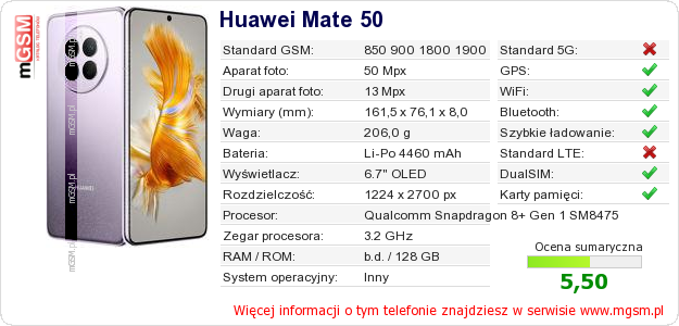 Dane telefonu Huawei Mate 50