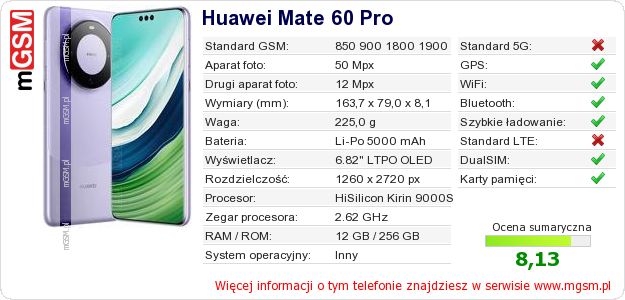 Dane telefonu Huawei Mate 60 Pro