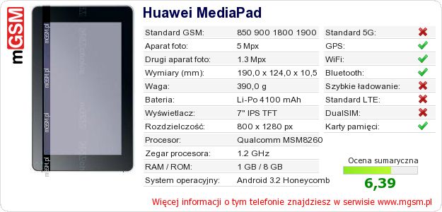 Dane telefonu Huawei MediaPad