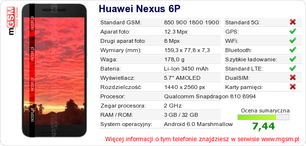Dane telefonu Huawei Nexus 6P