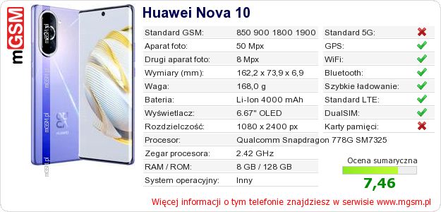 Dane telefonu Huawei Nova 10