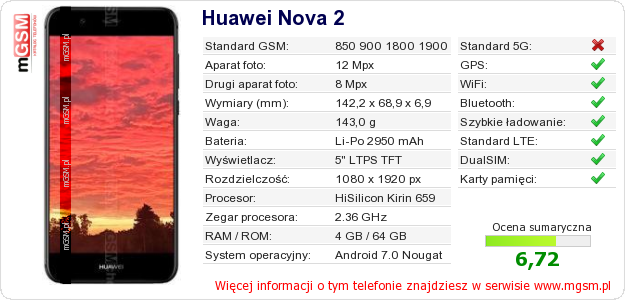 Dane telefonu Huawei Nova 2 Dane telefonu Huawei Nova 2