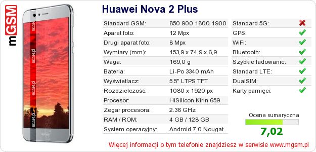 Dane telefonu Huawei Nova 2 Plus