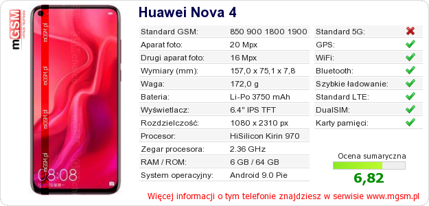 Dane telefonu Huawei Nova 4