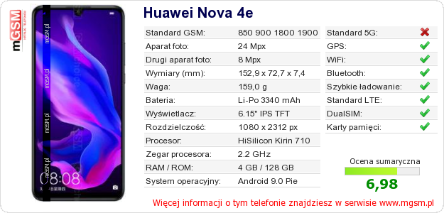 Dane telefonu Huawei Nova 4e