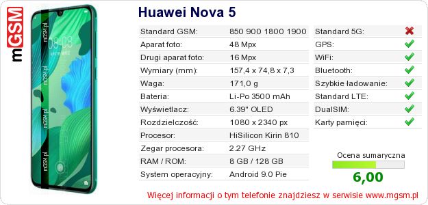 Dane telefonu Huawei Nova 5