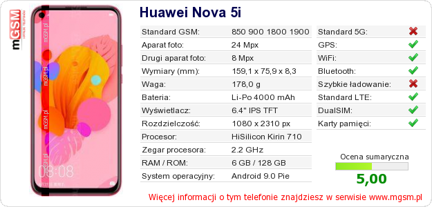 Dane telefonu Huawei Nova 5i