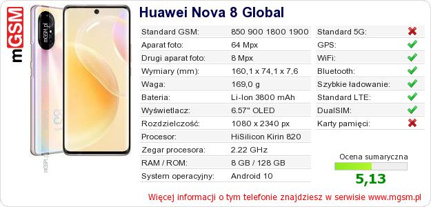 Dane telefonu Huawei Nova 8 Global Dane telefonu Huawei Nova 8 Global