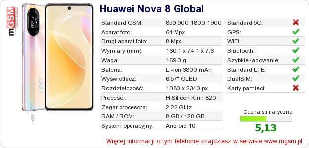 Dane telefonu Huawei Nova 8 Global Dane telefonu Huawei Nova 8 Global