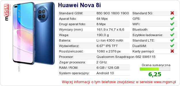 Dane telefonu Huawei Nova 8i