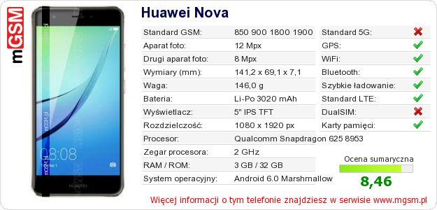 Dane telefonu Huawei Nova Dane telefonu Huawei Nova