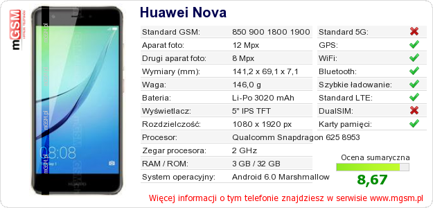 Dane telefonu Huawei Nova Dane telefonu Huawei Nova