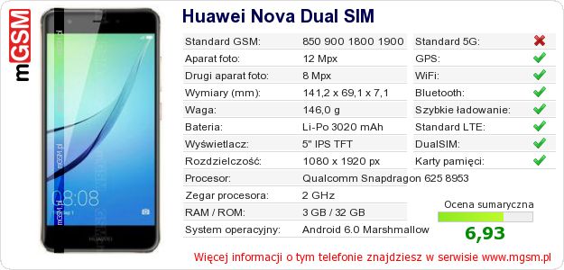 Dane telefonu Huawei Nova Dual SIM