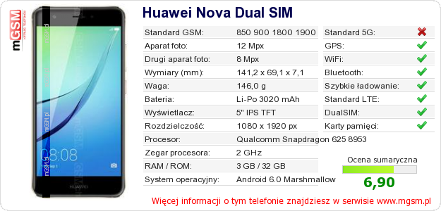 Dane telefonu Huawei Nova Dual SIM