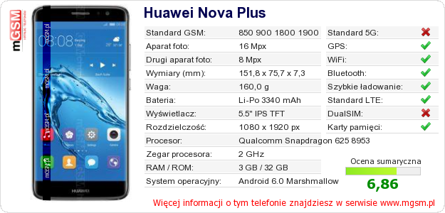 Dane telefonu Huawei Nova Plus
