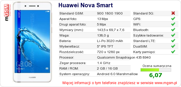 Dane telefonu Huawei Nova Smart