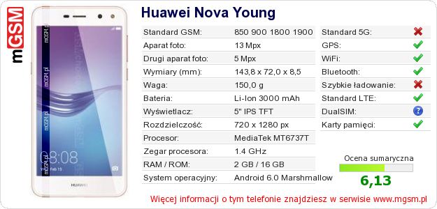 Dane telefonu Huawei Nova Young