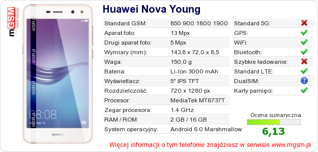 Dane telefonu Huawei Nova Young