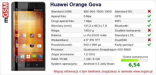 Dane telefonu Huawei Orange Gova Dane telefonu Huawei Orange Gova
