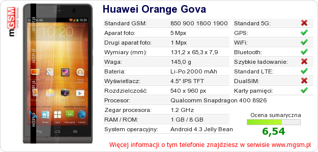 Dane telefonu Huawei Orange Gova Dane telefonu Huawei Orange Gova