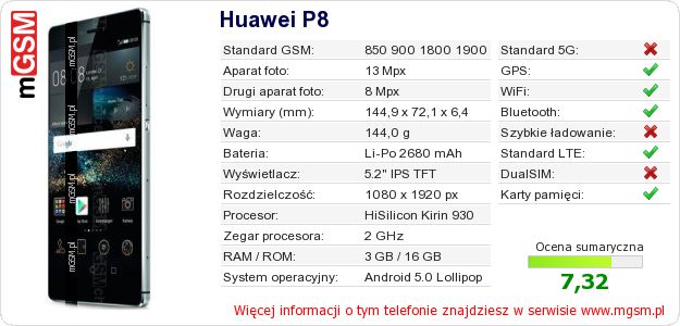 Dane telefonu Huawei P8 Dane telefonu Huawei P8