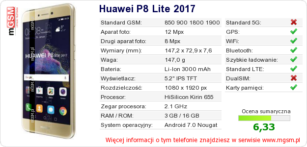 Dane telefonu Huawei P8 Lite 2017