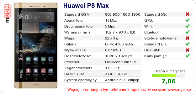 Dane telefonu Huawei P8 Max Dane telefonu Huawei P8 Max