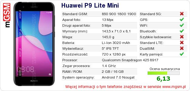 Dane telefonu Huawei P9 Lite Mini Dane telefonu Huawei P9 Lite Mini
