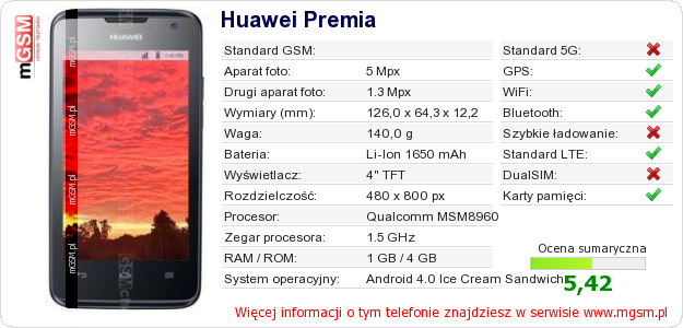 Dane telefonu Huawei Premia