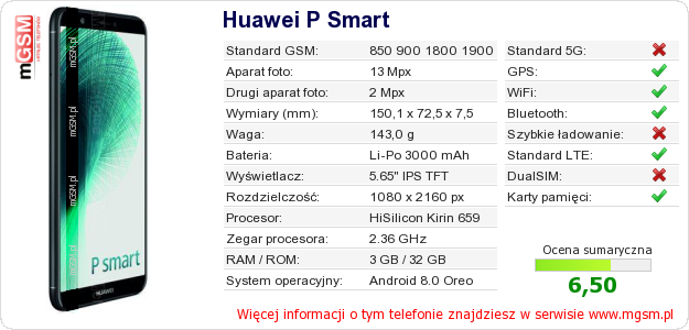 Dane telefonu Huawei P Smart