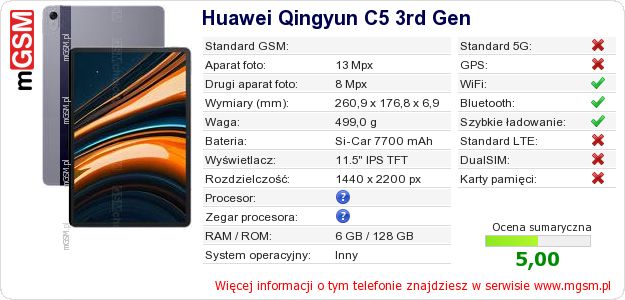 Dane telefonu Huawei Qingyun C5 3rd Gen Dane telefonu Huawei Qingyun C5 3rd Gen